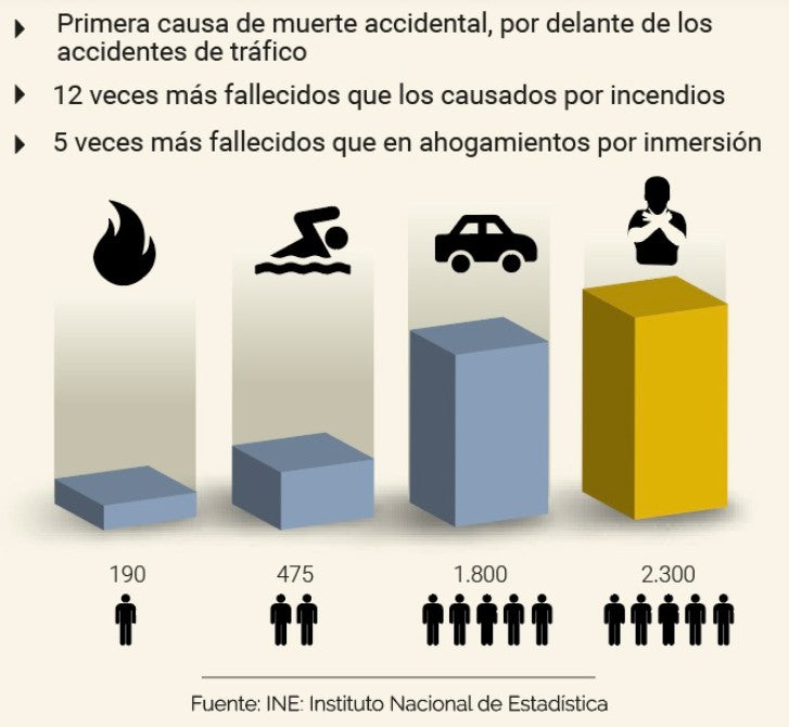Dispositivo Antiasfixia YouCare® 🫁💨 | Protección Inmediata + Envío Gratis 🚚🎁